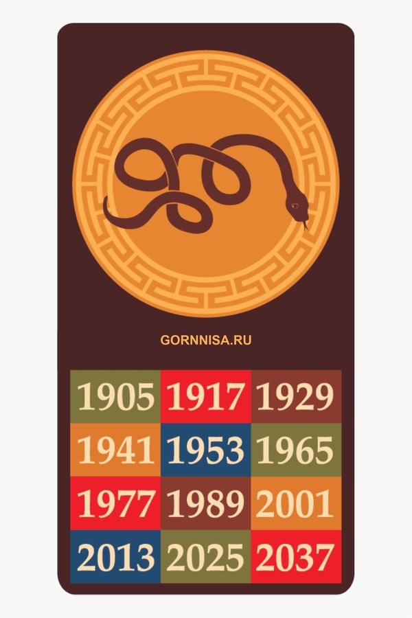 Счастливые числа и символы удачи по году рождения https://gornnisa.ru/ Змея