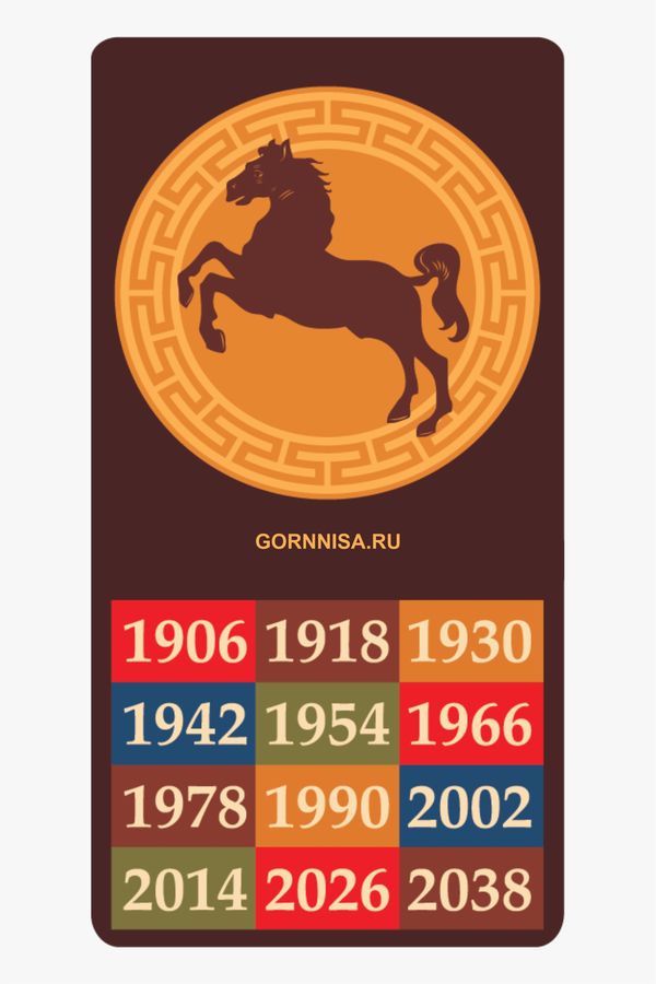 Лошадь 1942; 1954; 1966; 1978; 1990;  2002; 2014