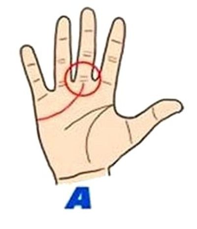 A: Если Ваша линия сердца начинается под средним пальцем