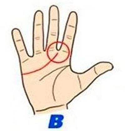 B: Если Ваша линия сердца начинается между средним и указательным пальцем
