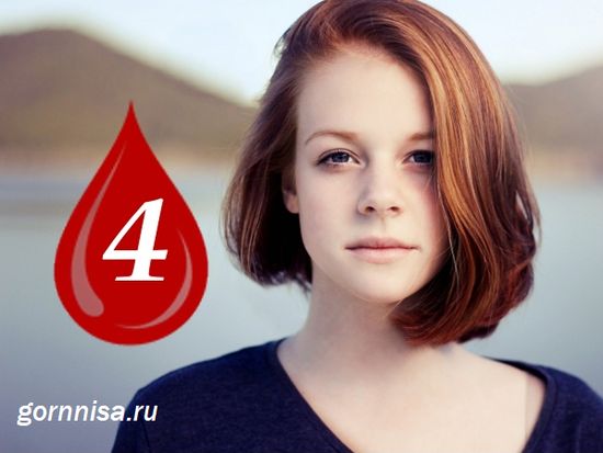 Тип крови AB или 4 группа крови - https://gornnisa.ru/