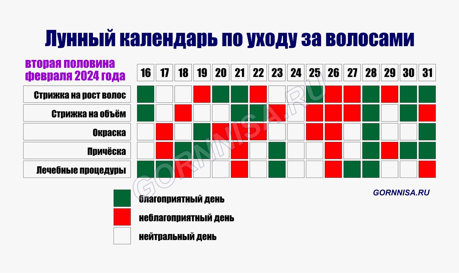 Тибетский календарь стрижек на февраль 2024