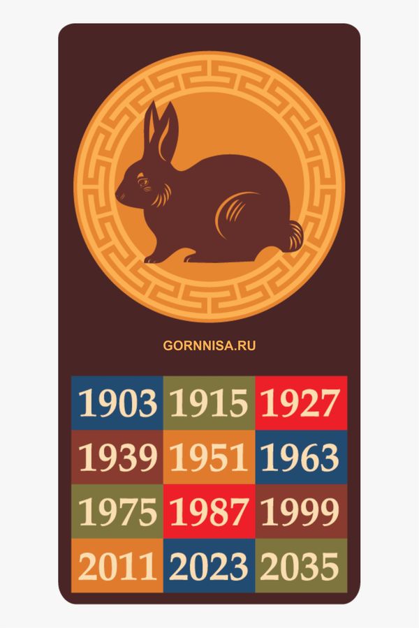 Счастливые числа и символы удачи по году рождения https://gornnisa.ru/ Кролик